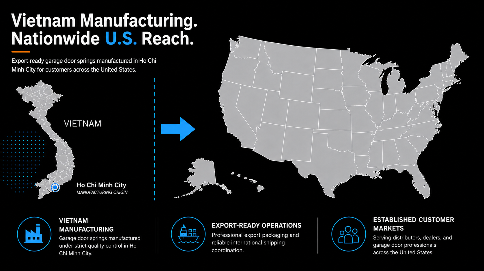 Vietnam manufacturing origin connected to representative United States entry ports and distributor markets